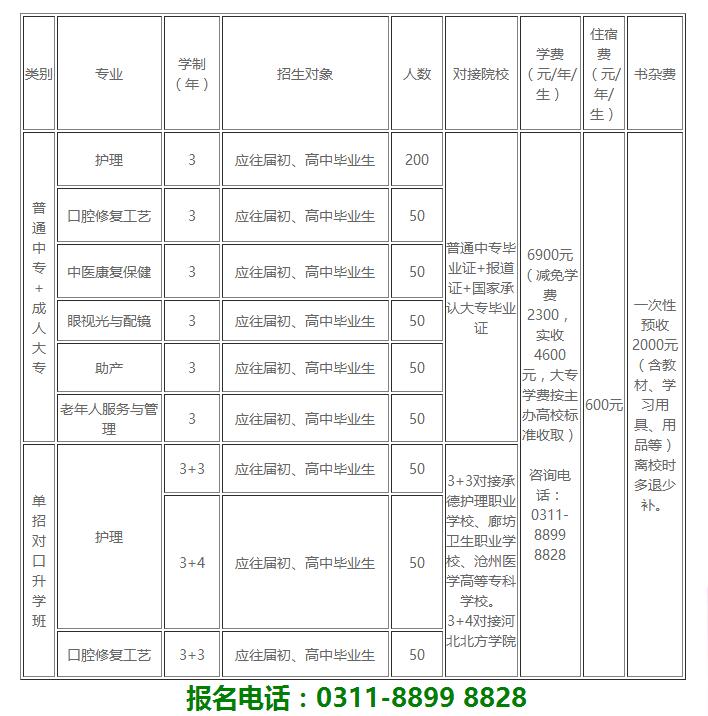 请各位家长学生注意！石家庄天使护士学校2018年春季{zx1}招生计划出炉！