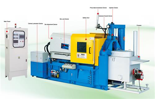 Technological Data and Platen Size