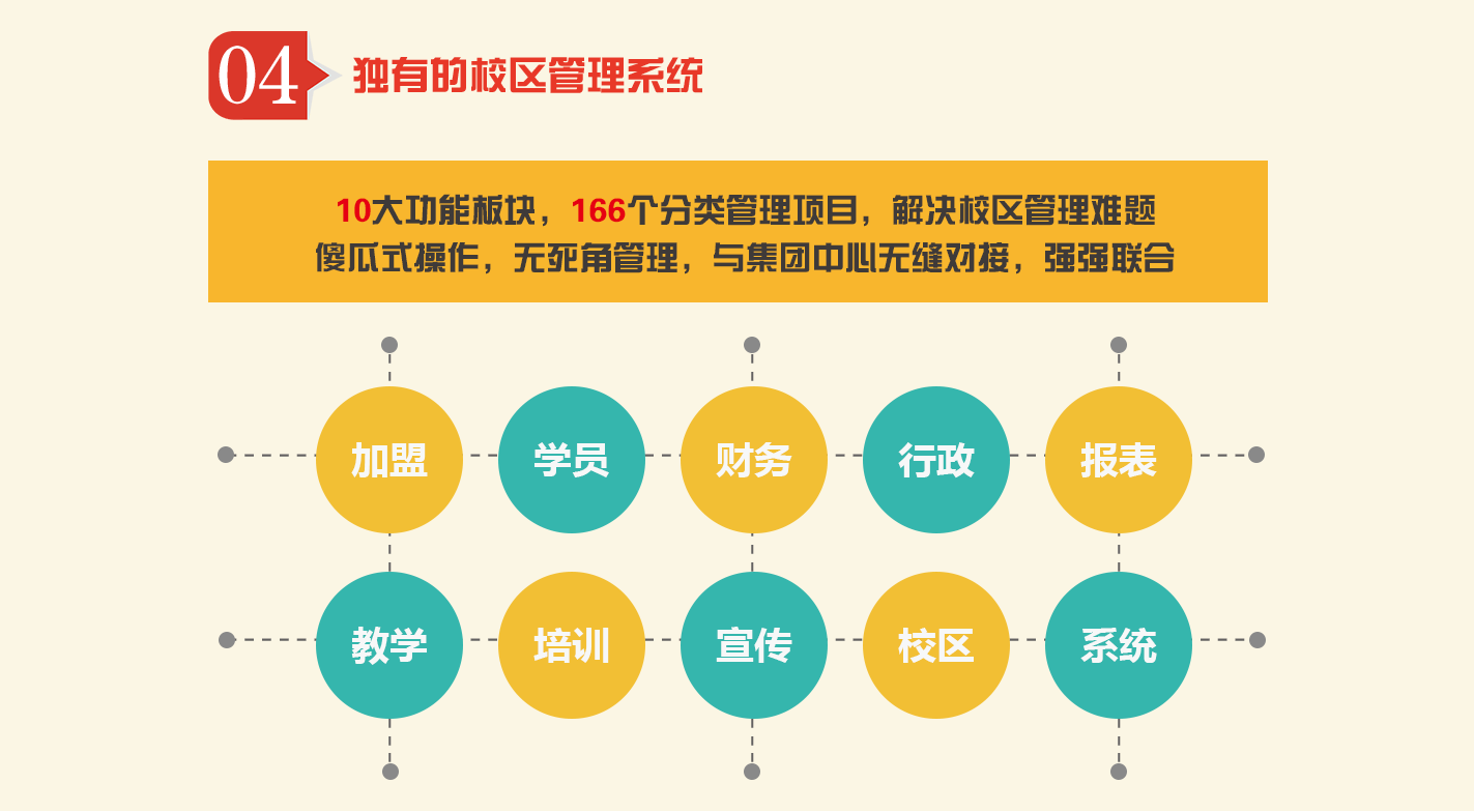 在小区开了一家培训辅导班不知道怎么管理