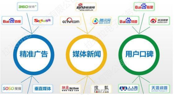 聚網(wǎng)盟整合網(wǎng)絡(luò)優(yōu)化平臺讓產(chǎn)品更好賣