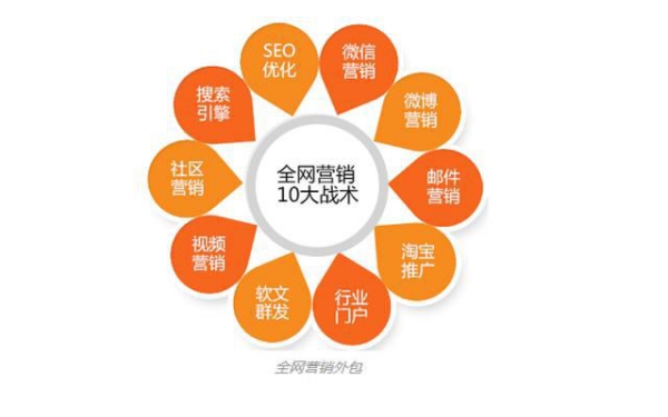 聚网盟企业排名优化实现电脑手机全网覆盖