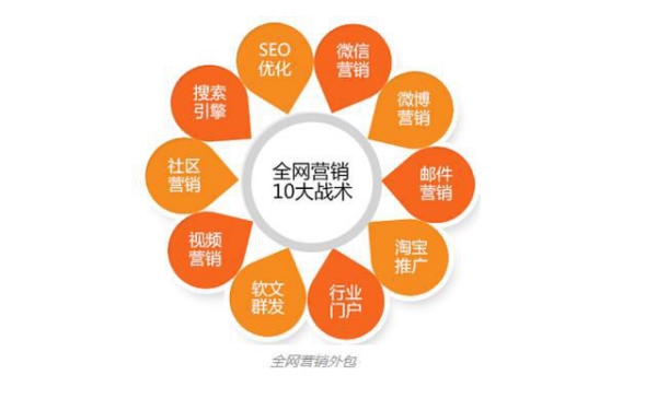 聚网盟网络口碑营销让企业发展更加顺风顺水