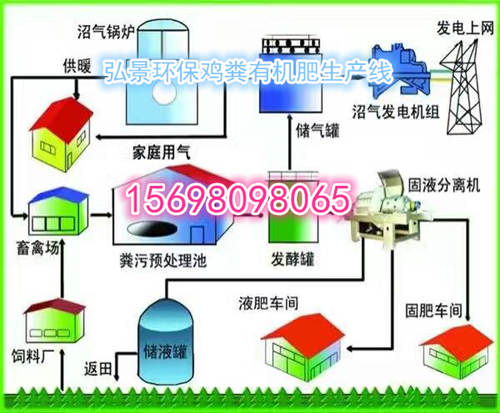 2018年投资一套鸡粪有机肥设备多少钱？