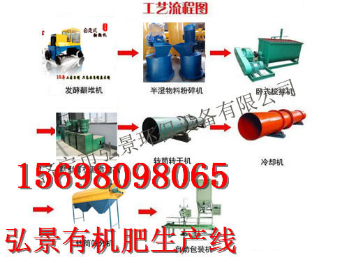 介绍猪粪有机肥生产线工艺流程