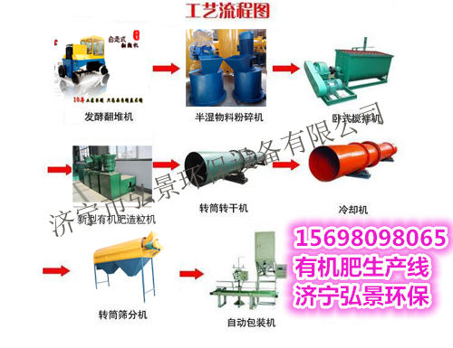 鸡粪堆肥处理 鸡粪有机肥设备流程