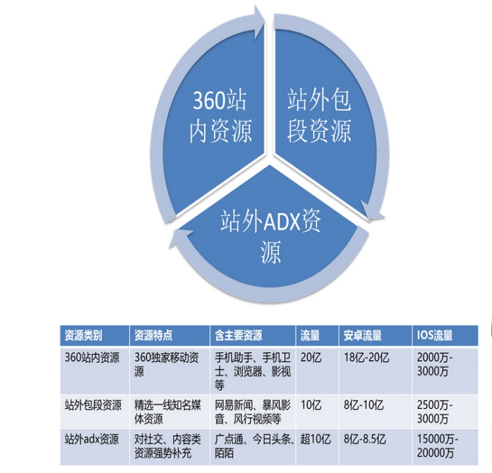 深圳全网营销推广_广东360推广客服电话_力玛网络科技