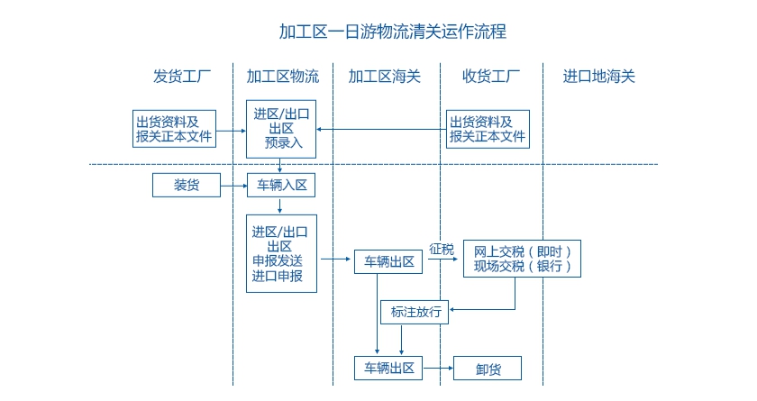 深圳代理出口报关公司_深圳代理进出口报关公司