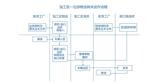 深圳進出口報關報檢