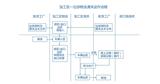 深圳貨運代理報關