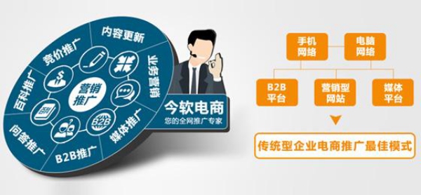 聚网盟全网营销服务提升企业的想象和信任度