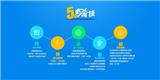 聚網盟全網整合推廣精準長尾關鍵詞