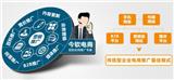 聚網盟企業門戶網站建設推廣讓企業發展更加順風順水
