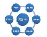 聚網盟企業門戶網站建設推廣獲得精準的流量