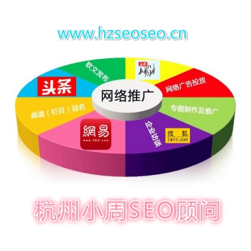 网站seo优化