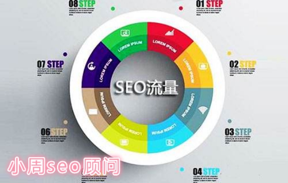 网站改版seo