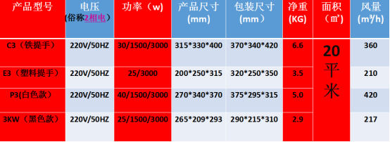 电取暖机温暖你的心