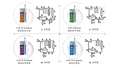 二手Milli-Q,A10,纯水仪,超纯水系统