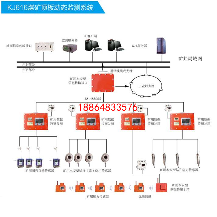  KJ616煤矿顶板动态监测系统 顶板压力监测