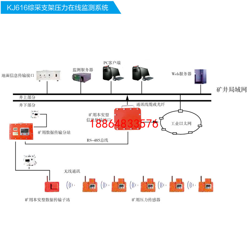 KJ616综采支架压力在线监测系统_支架压力在线监测仪器 