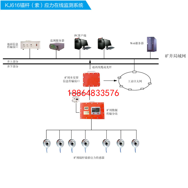 KJ616锚杆锚索应力在线监测系统_锚杆索应力监测 