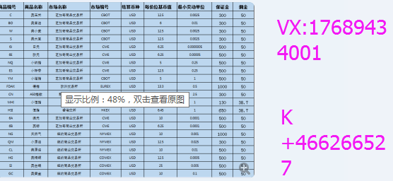 浙商期货中黄金的手续费是多少？黄金手续费高吗？