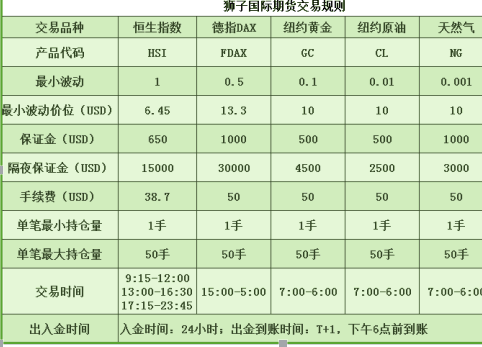 银河期货和中信期货哪个比较正规安全？