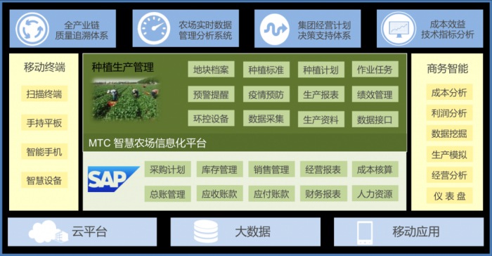 饲料行业ERP解决方案_{sx}MTC麦汇信息科技