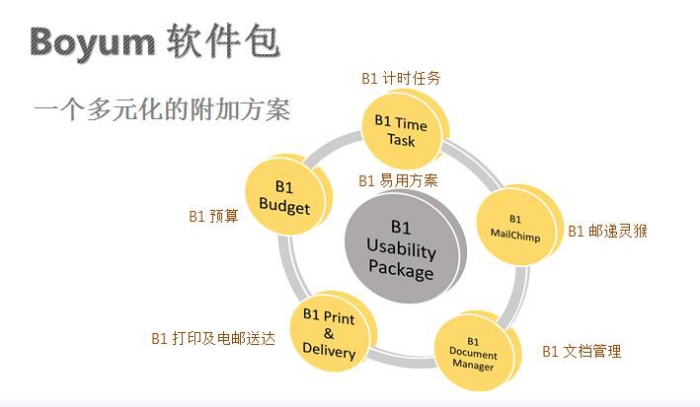 零售行业ERP厂商_MTC麦汇信息科技