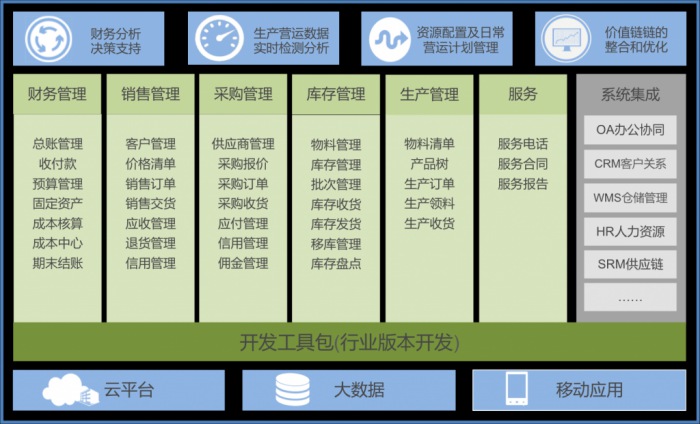 母婴连锁SAP解决方案_MTC麦汇信息科技