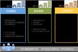 外貿(mào)行業(yè)SAP管理系統(tǒng)_MTC麥匯信息科技