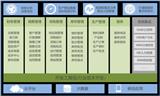 汽車制造SAP實施商_MTC麥匯信息科技