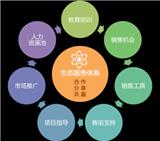 餐飲連鎖SAP實施公司_{sx}MTC麥匯信息科技