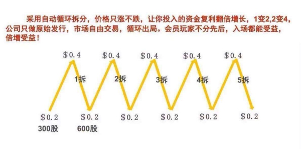 清远开发一个互助、拆分盘系统多少钱