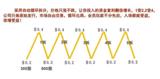 清遠(yuǎn)開發(fā)一個(gè)互助、拆分盤系統(tǒng)多少錢