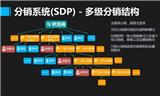北京微信分銷制作|定制