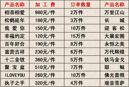 在家办厂加工活加盟