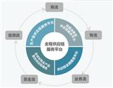 濮陽原材料采購干線運輸公司