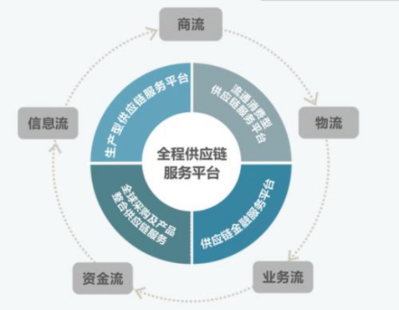 宜兴采购物流公司排名