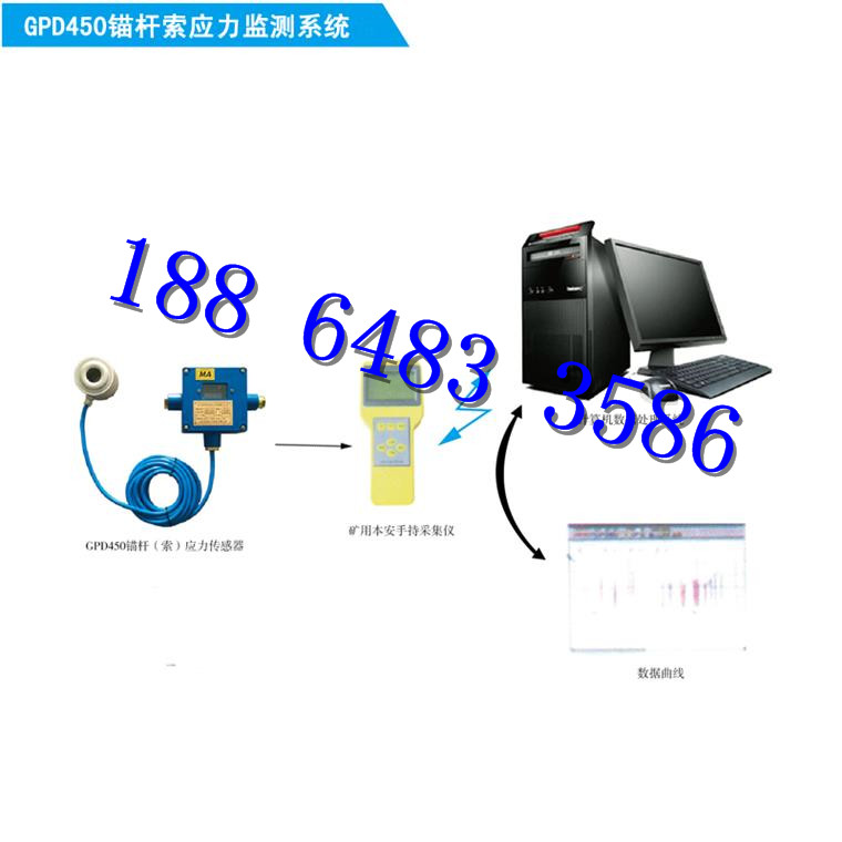 供应恒安GPD450M煤矿锚杆锚索应力监测系统