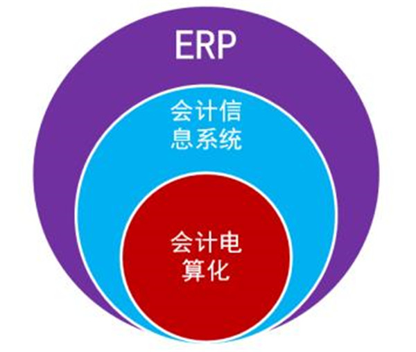 广州erp系统__凯易通ERP系统