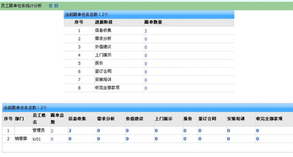 珠海客户资料管理软件公司有哪些_凯易通客户管理软件