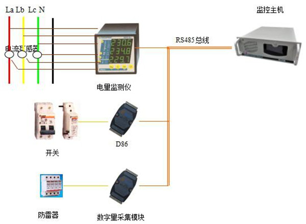 甘肃机房精密配电柜监测专家_延安机房监控_西安博达自主研发