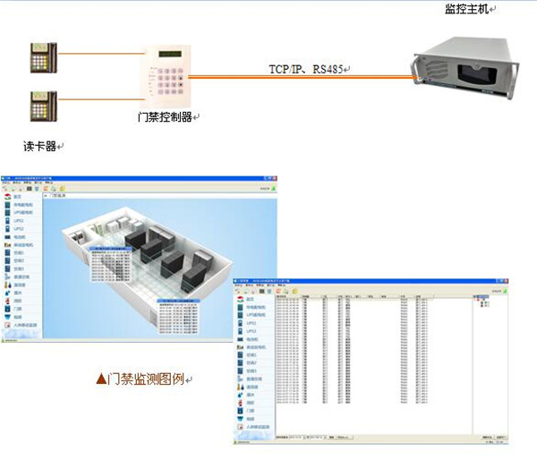 榆林机房门禁监控报价_可定制