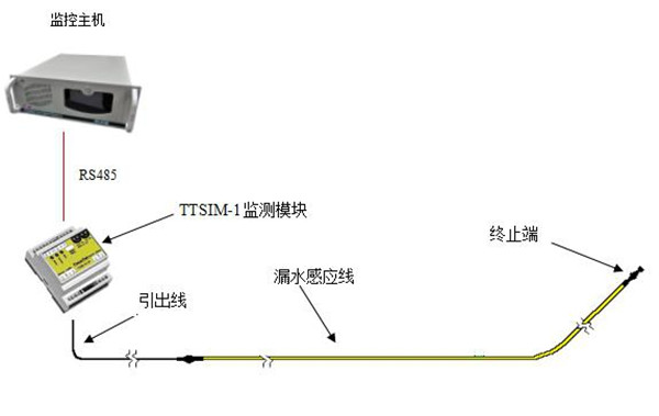 甘肃机房漏水监测专家_青海机房无人值守管理_西安博达自主研发