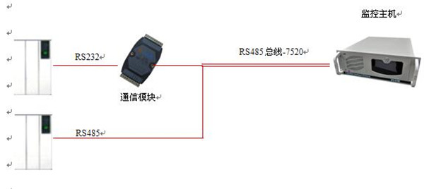 甘肃机房精密空调监测报价_延安机房监控管理平台_西安厂家直销价格