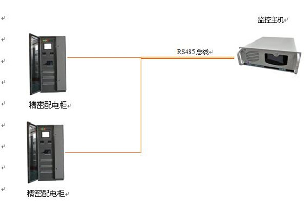 延安机房配电监控报价_西安机房无人值守管理_可定制