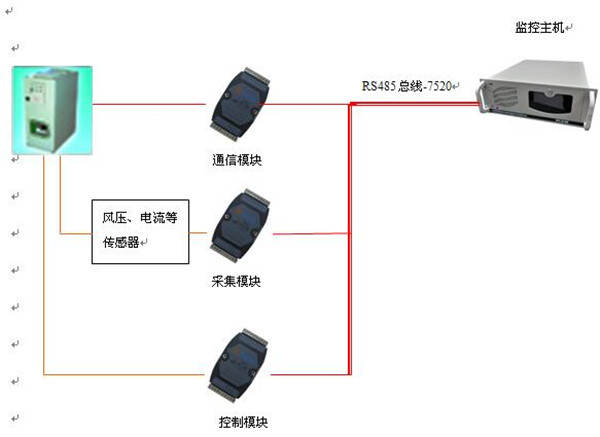 新疆机房新风机监测报价_一体化机房监控厂家直供