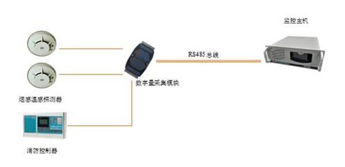 榆林机房消防监测排名_西北智能机房环境监控_{sx}西安博达机房监控