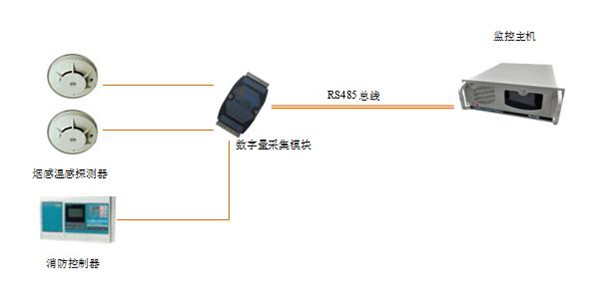 西安机房消防监控方案_{sx}西安博达机房监控