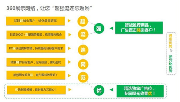 广东360价格_力玛网络科技